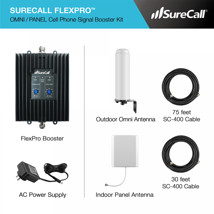 SureCall FlexPro Omni Panel Kit